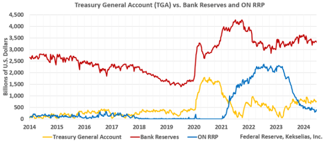 全球可替代资金流动加剧波动风险