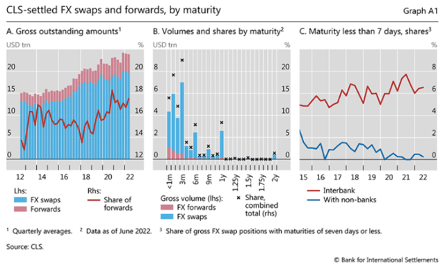 全球可替代资金流动加剧波动风险
