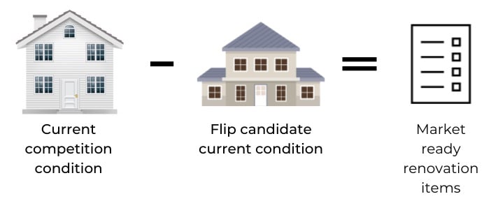 我在 Flips 上获得更高投资回报率的万无一失的策略 3 翻转方程